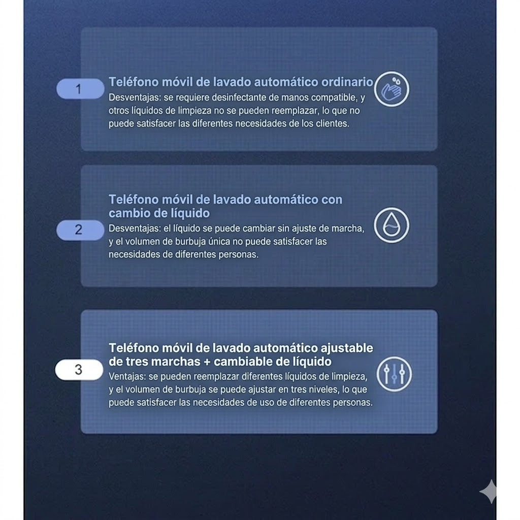 CloudClean, dispensador electrónico para jabón en espuma